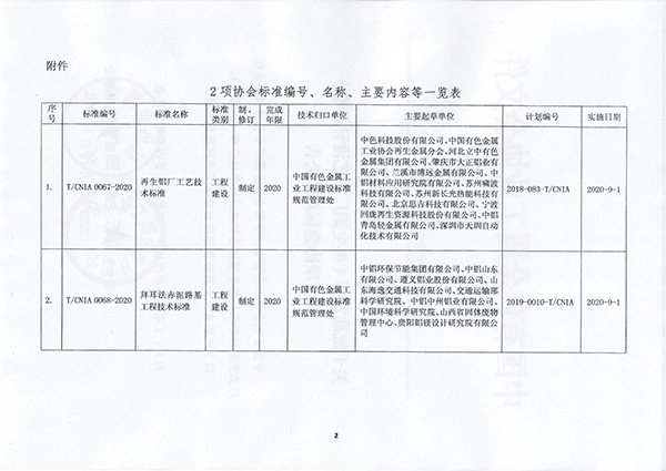 团体标准《再生铝厂工艺设计标准》批准发布